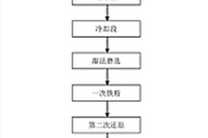 钛白粉副产物绿矾综合利用工艺