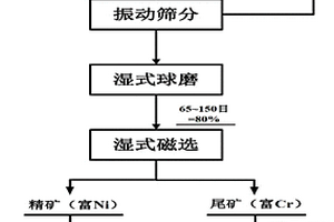 从废弃碱渣中回收锌、镉的方法