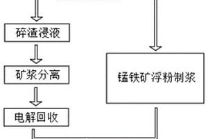 造孔剂法制备粉煤灰基陶瓷透水砖的方法