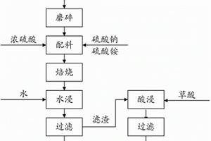 铜渣集料及其制备方法与应用