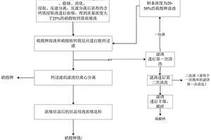 利用含铁熔体余热进行碳热还原的方法和系统