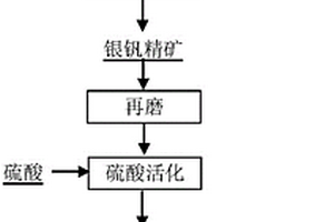 重介选煤方法