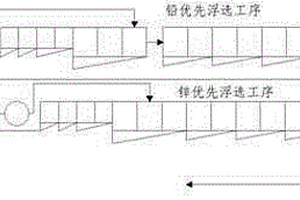 双磁滚干选机