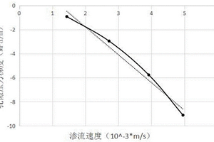 镍或铜冶炼弃渣用于硅铁冶炼的方法