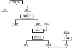 防止细碎机过铁的铁器拦截装置