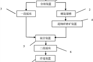 矿产洗砂机配用的振动筛