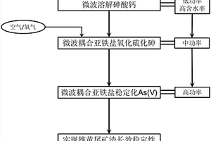 高炉休风方法及系统