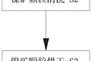 矿渣煤粉筛选分级装置