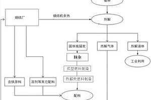 用米糠蜡生产的生物液体燃料油及其制备方法