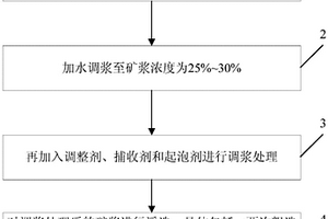 高碳高铬高铌铸铁自保护药芯焊丝