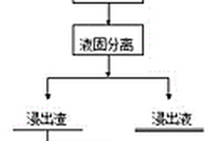 黑木耳膳食纤维的制备方法