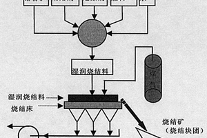 生产小粒径低密度陶粒支撑剂的方法和装置