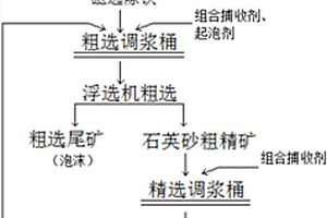 低密度陶粒支撑剂及其制备方法