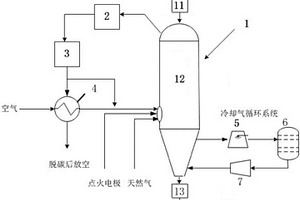 利用炉渣微粉生产的环保型无机涂料及其制备方法