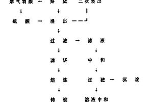 从木质纤维素原料提取木质素催化转化制备对羟基苯甲醛的方法