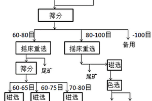 利用黑铸砂生产抹灰砂浆和瓷砖胶助剂的方法