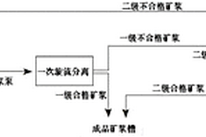 发芽五谷杂粮锅巴及其制备方法