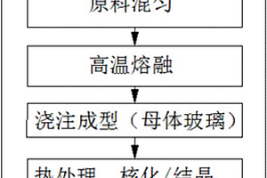 充气式浮选柱的入料装置