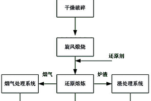 热塑性聚氨酯及其制备方法和用途