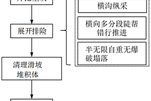 含有益生菌的高纤维咀嚼片及其制备方法