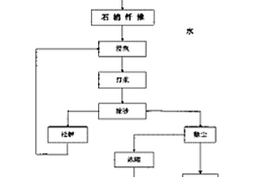 具有多层洗涤功能的浓缩机