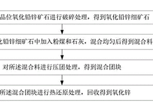 中药碰碎机