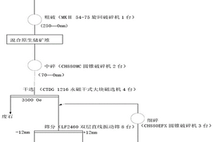 磷矿多级筛分装置