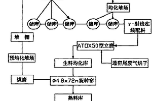 硫酸锌溶液用脱氟剂及其制备方法