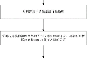 利用红土镍矿冶炼废渣制取ZSM-5分子筛的方法