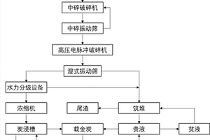 高炉水渣研磨的矿渣微粉筛选装置及使用方法