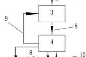 煤矿用煤炭筛分数字控制系统及其控制方法