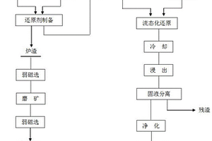 集成脱水板的聚氨酯筛板