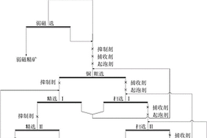 便于安装的聚氨酯筛板