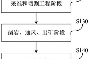 原煤和矸石的筛分装置