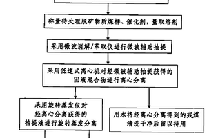坭兴陶专用光泽草绿色生料釉及其制备方法