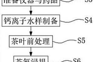 多层重叠微孔金属屏蔽材料及制备方法
