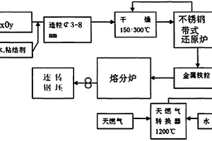 磷酸铵生产系统