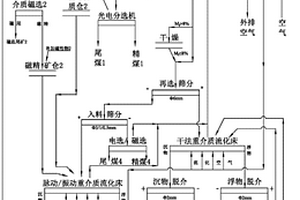 耐高温复合水泥及其制备方法