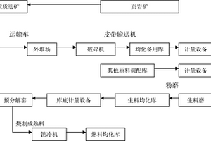 赤泥基ECC材料及其制备方法