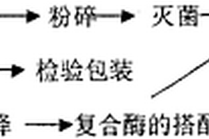 高细度碳酸钙功能复合粉的制备方法