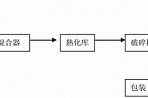 玉米用有机无机复混肥