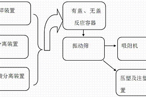 通过改进级配提高普通混凝土耐久性的复合掺合料