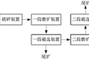 考虑全过程优化断块油藏水驱采收率预测方法及系统