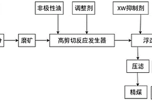 矿用的石料球磨机