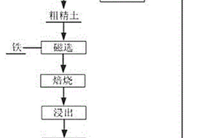 高磷硫菱铁矿全浮选选矿方法