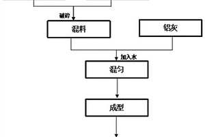 湿法磨矿山专用球及其加工工艺