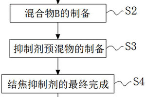 矿用硬质合金复合球齿及其制备方法
