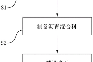 纳米晶钛酸钡改性铸渗复合矿用破碎机耐磨锤头及其生产方法