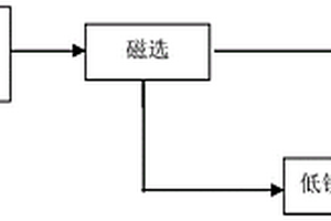 用锂辉石直接生产环保型LiOH.H2O的方法