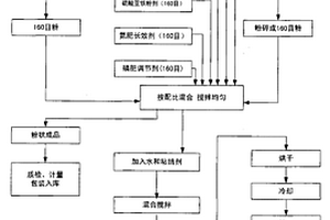 沸石海泡泥涂料